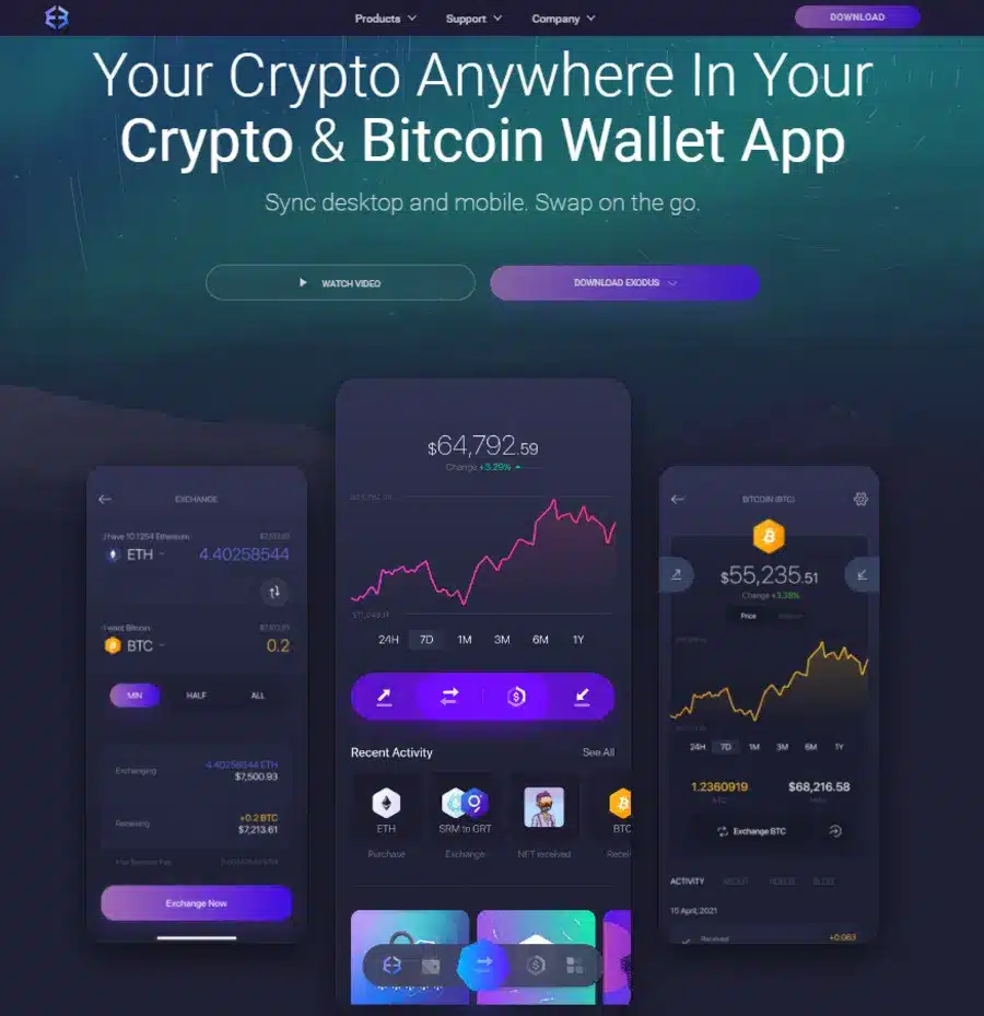 الصفحة الرئيسية لـ Exodus Wallet