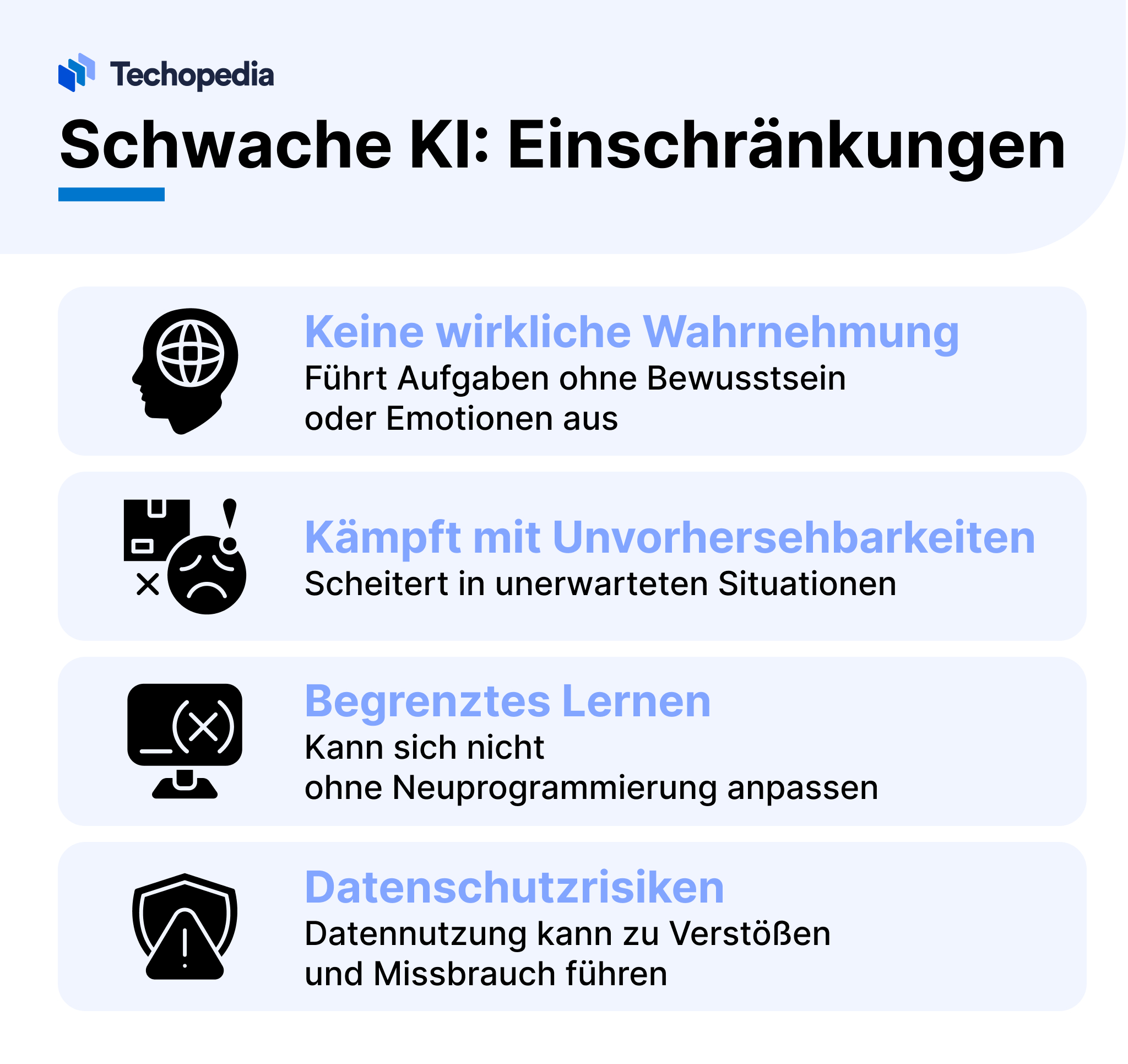 Einschränkungen schwacher KI