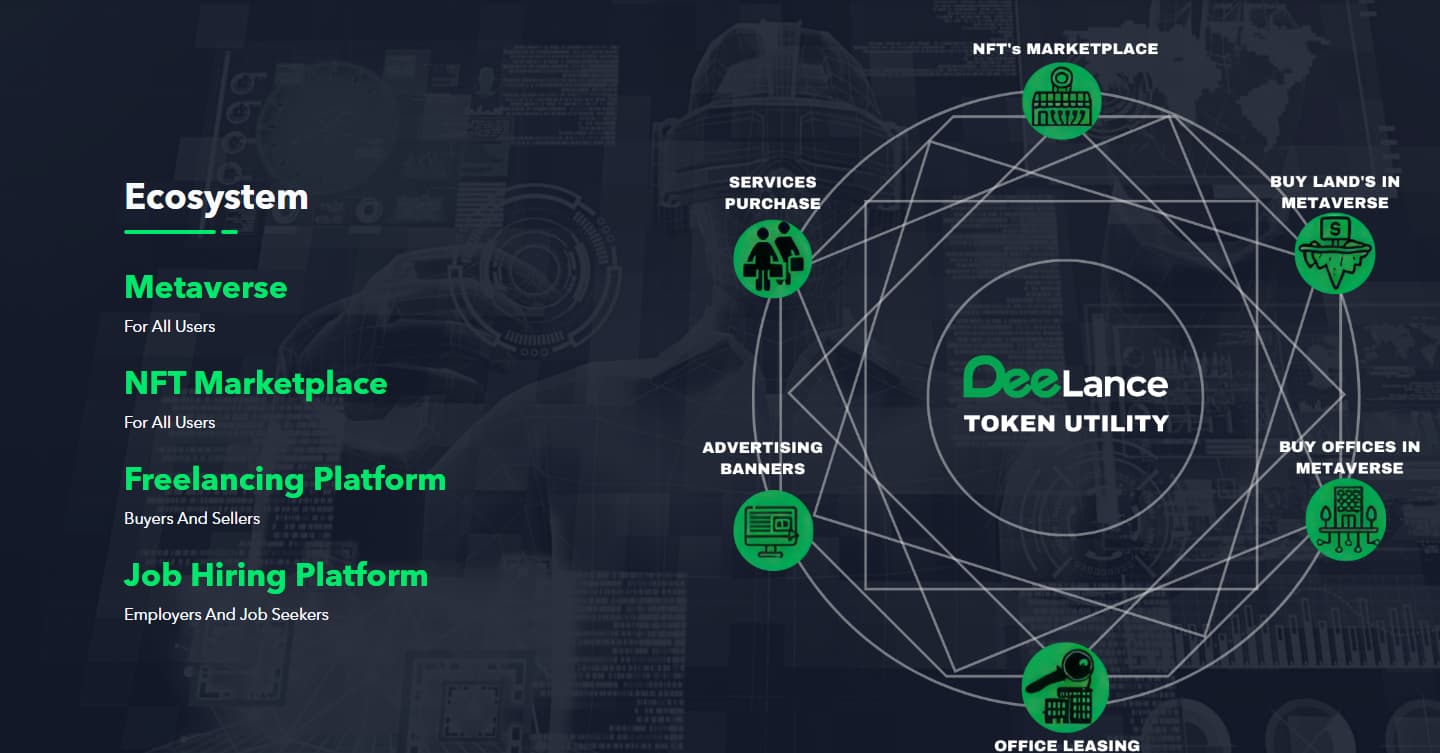 Sind Krypto ICOs gute Investments
