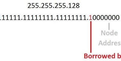 Beispiel für eine IP-Adresse mit einem ausgeliehenen Bit