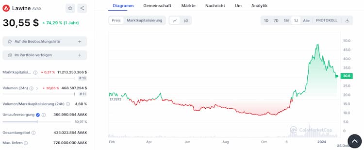 Avalanche - DeFi Coin