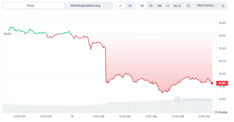 Avalanche DeFi Coin