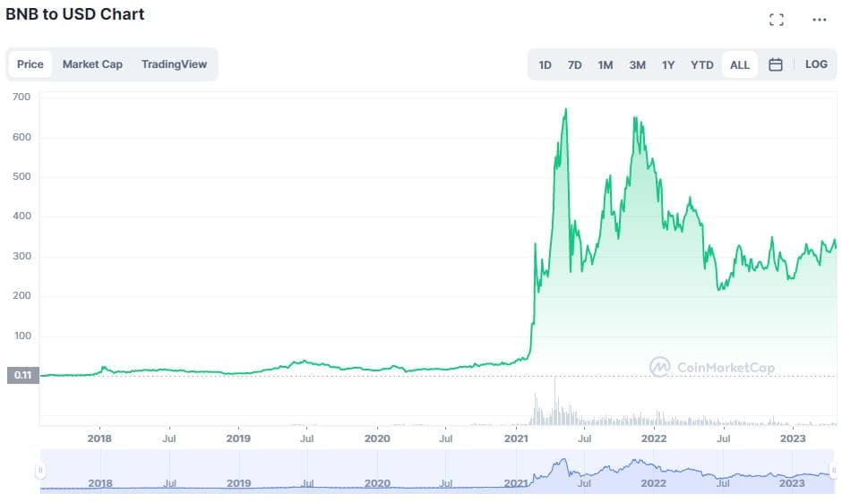 Binance Altcoin