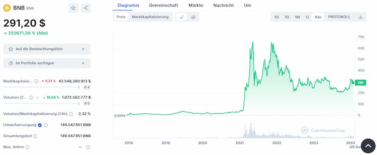 Binance coin - Altcoin