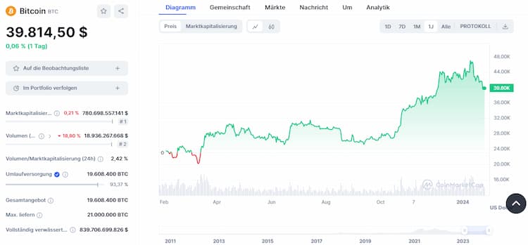 Bitcoin - Krypto Bullrun