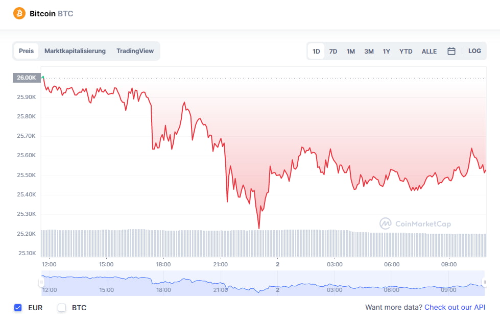 Bitcoin