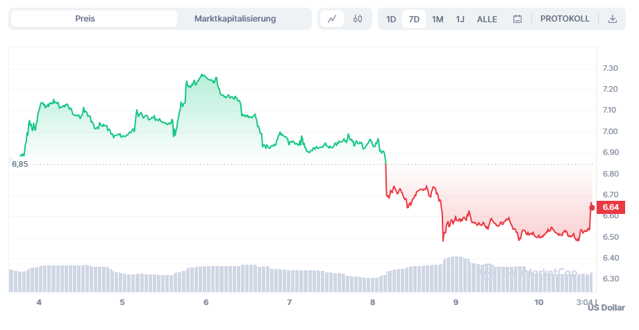 Chainlink Web3 coin