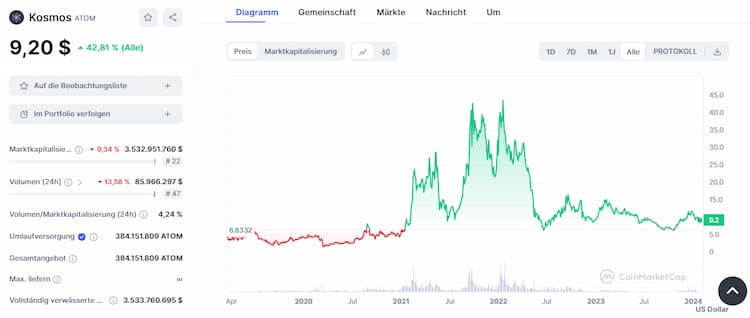 Cosmos - Altcoin