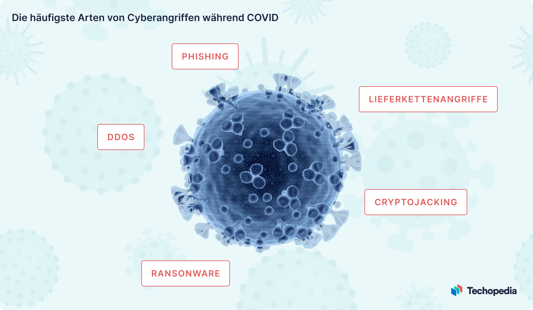 Cyberangriff während Covid
