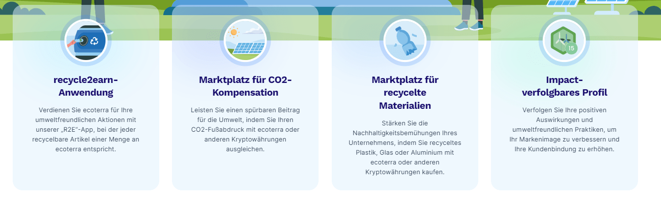 Ecoterra Prognose-Ende 2025