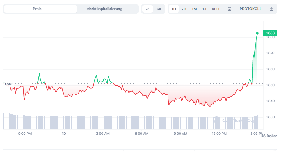 Ethereum Krypto-Bullrun