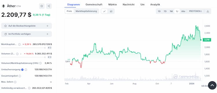 Ethereum - Kryptowährung mit Zukunft