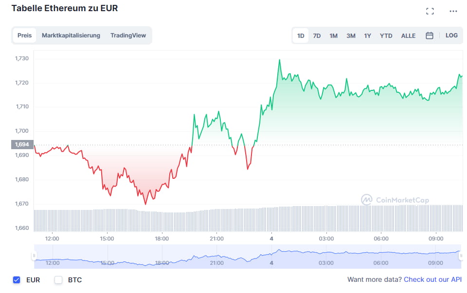 Ethereum Metaverse Coin