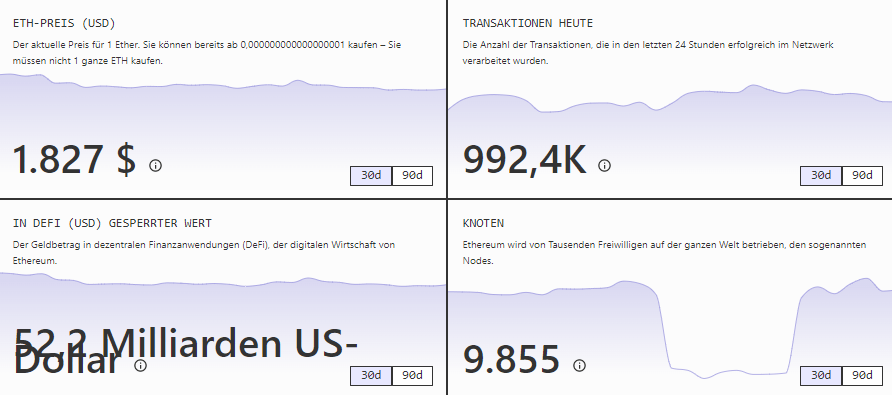 Ethereum Preis