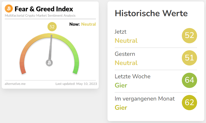 Krypto-Angst und Gier