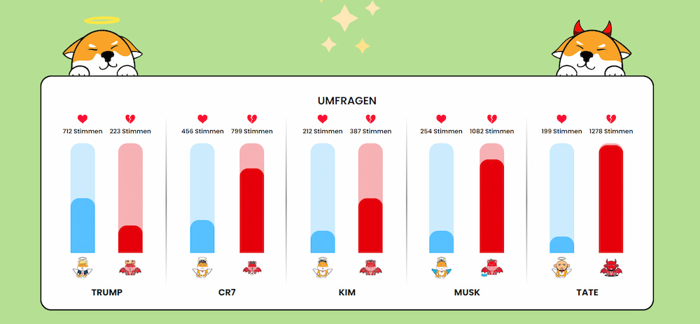 Love Hate Inu vote