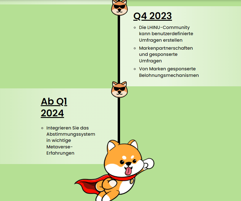 Love Hate Inu Kurs Vorhersage 2025