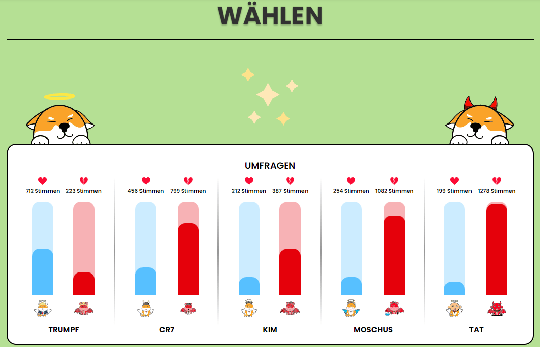 Love Hate Inu Kurs Vorhersage 2030