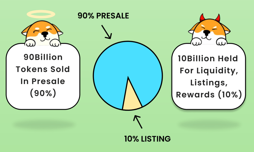 Love Hate Inu Tokenomics