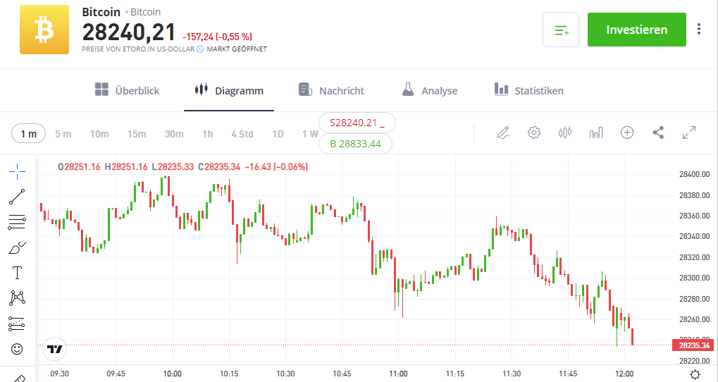 Richtiges Timing