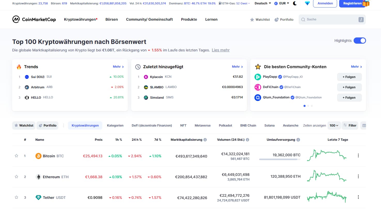 So findet man die besten Altcoins