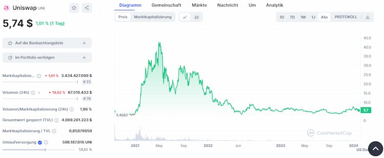 Uniswap - DeFi Coin