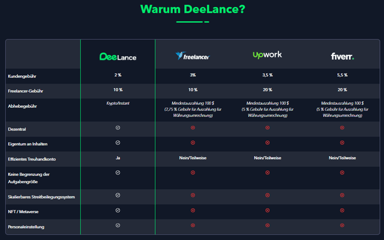 Wieso in $DLANCE investieren