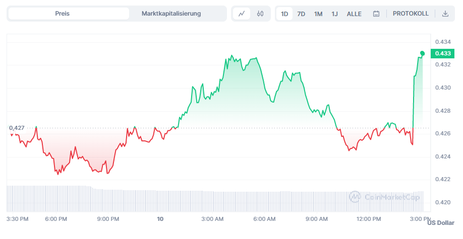 XRP Krypto-Bullrun