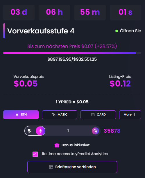 YPRED Entwicklung &Prognose