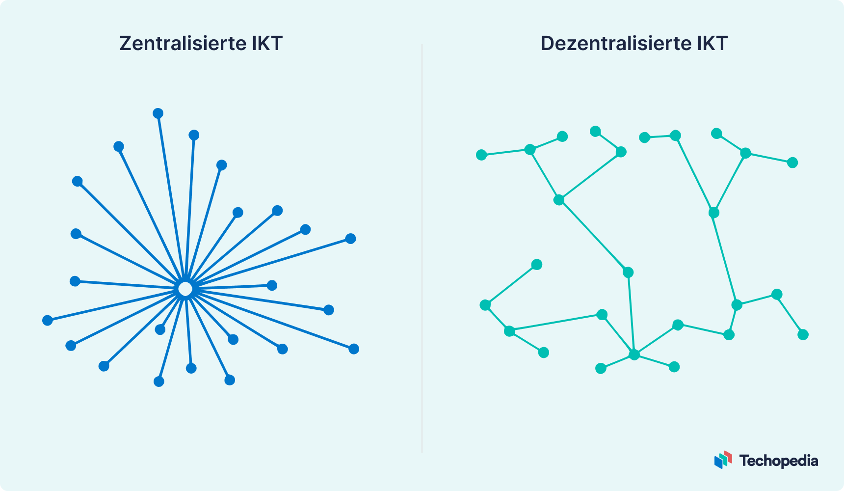 Zentralisierte IKT