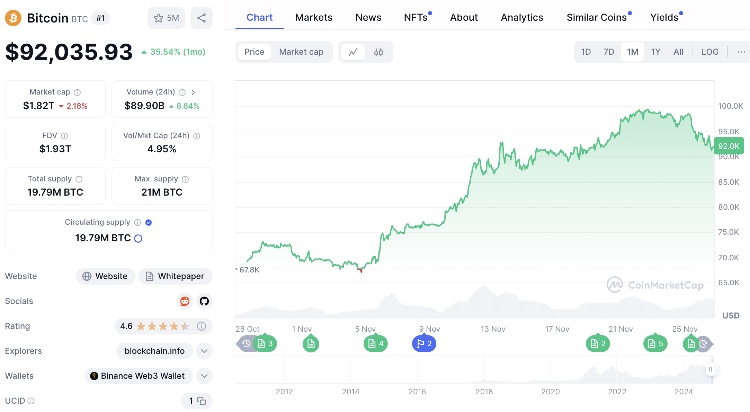bitcoin krypto bullrun