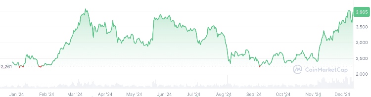 ethereum-kurs