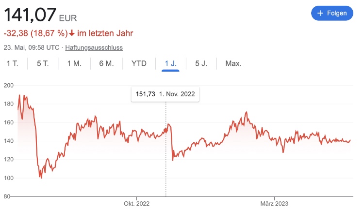 Monero Kurs