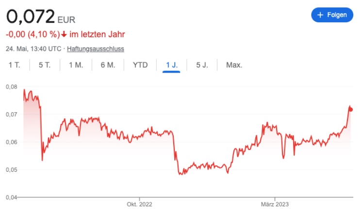 Tron Kurs