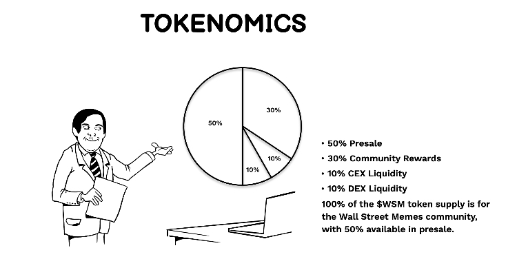 Wall Street Memes Tokenomics