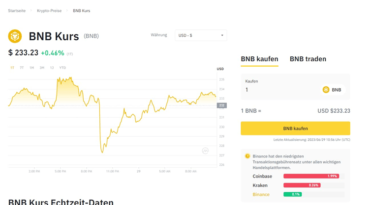 BNB Tokenomics