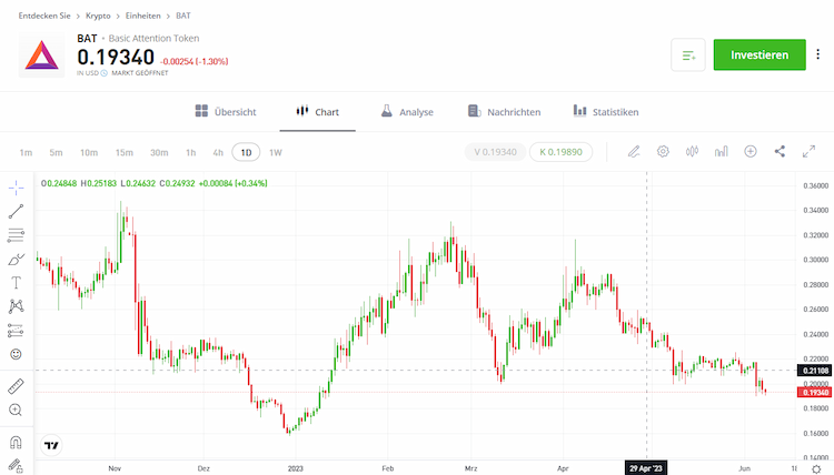 Basic Attention Token Web3 Coin
