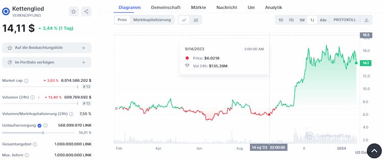 Chainlink - Web 3.0 Coin