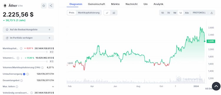 Ethereum - Web 3.0 Coin