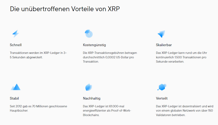 Ripple Kurs Vorhersage