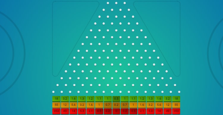 Was ist Plinko