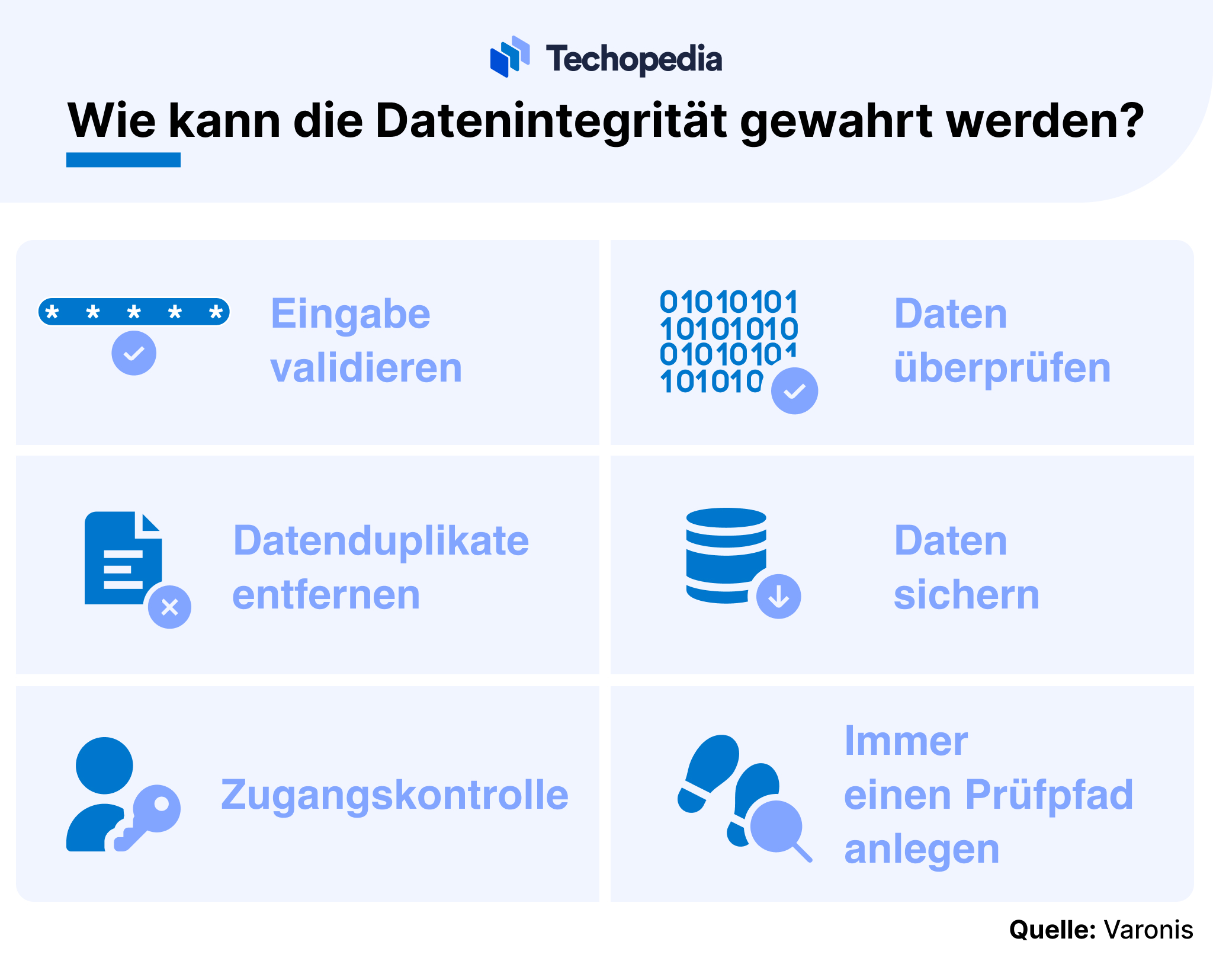 Wie funktioniert Datenintegrität