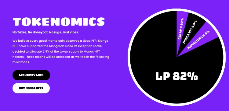Mongcoin Kurs