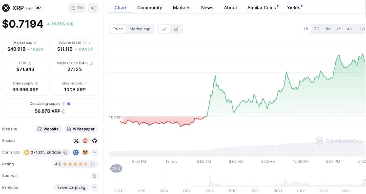 ripple kurs november