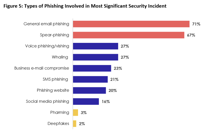 Phishing im Gesundheitswesen