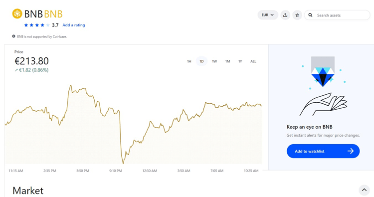 Binance Coin Kurs Vorhersage 2023