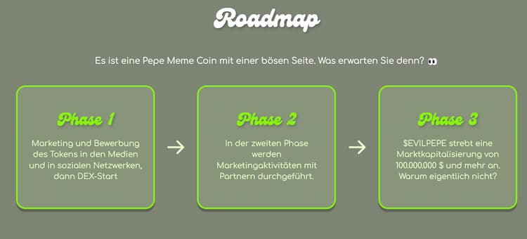Evil Pepe Coin Kurs Vorhersage 2030