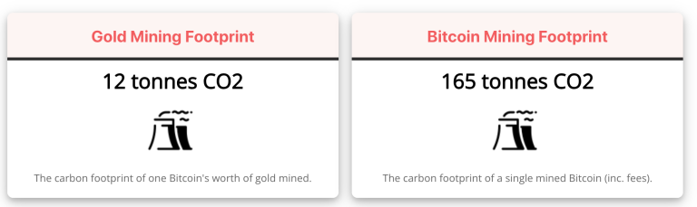 Gold- und BTC-Mining im Vergleich
