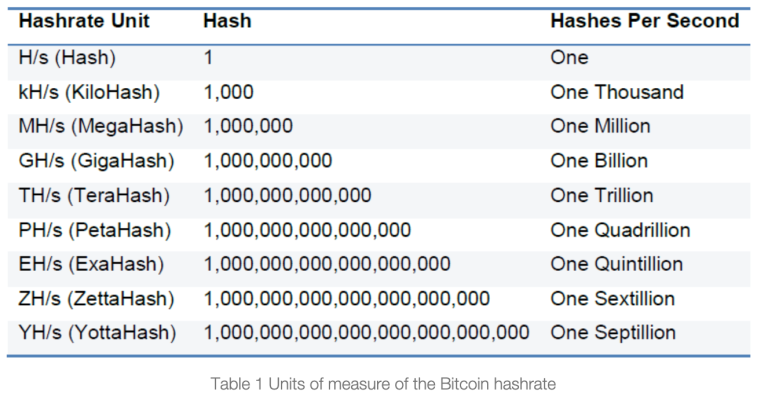 Mess-System bei Hashrate