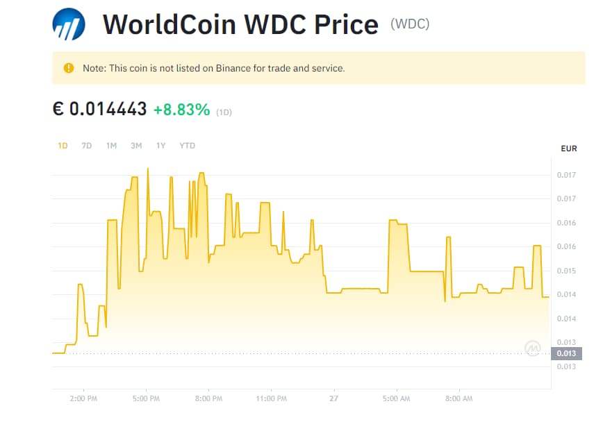 Kaufen Sie $WDC